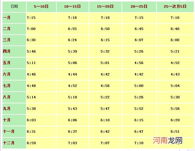 例假日期看运势 来月经测吉凶七个