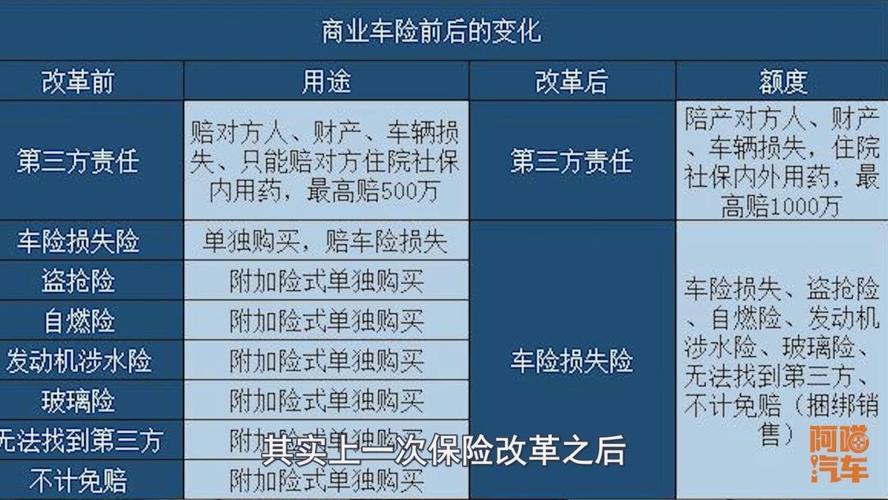 汽车保险该怎么买?这几款喵哥强烈推荐,买了让你省心省事