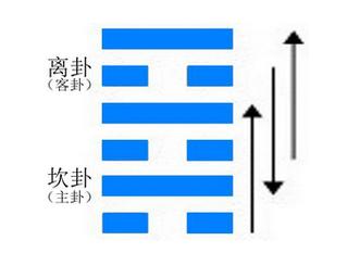 第六十四卦未济卦详解