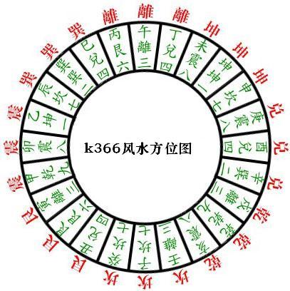 简单实用择吉向方法-家居风水-风水调理