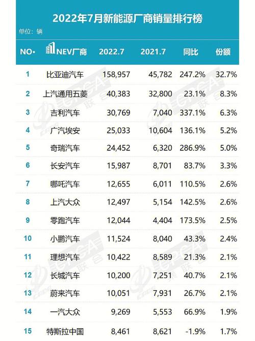 2023年4月份汽车销量排行榜 国产车销量排行榜前十名