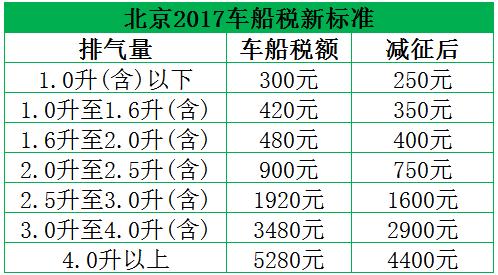 2023车船税收费新标准