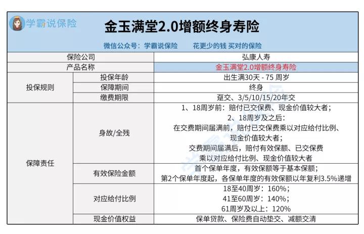 弘康人寿金玉满堂2.0增额终身寿险有哪些优点?_缴费_保费_产品