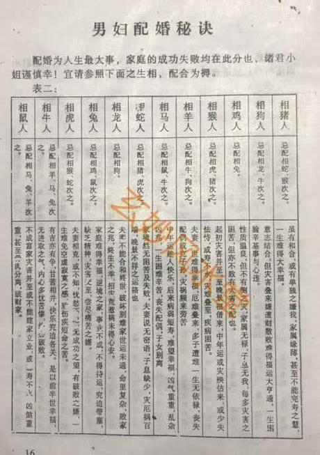 测两个人八字合不合适合婚配对表图