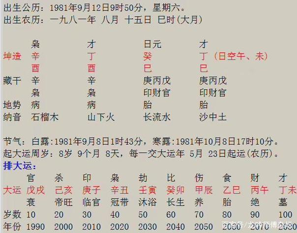 这一个网友发过来的八字,问这个八字的婚姻怎么样?