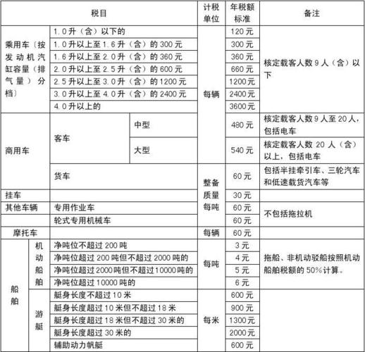 第1页 (共1页,当前第1页) 你可能喜欢 交强险费率表 车船使用税 机动