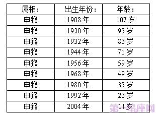 [nextpage]   属猴的人2023年几岁