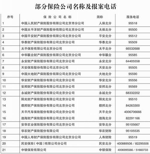 部分保险公司名称及报案电话