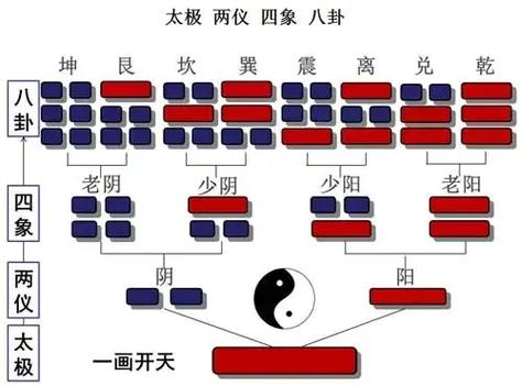 周易六十四卦各爻的名称和主炎一览表加图文解读. - 抖音