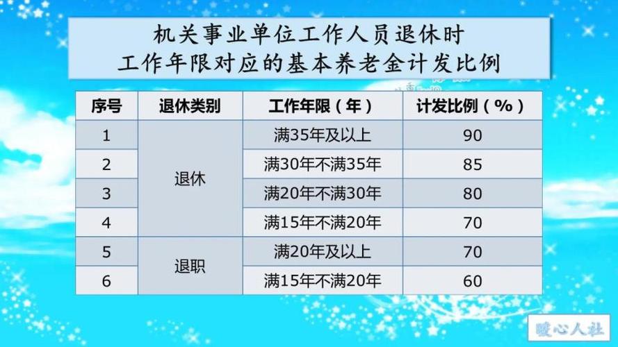 2023年工龄工资国家规定工龄工资国家规定及执行标准