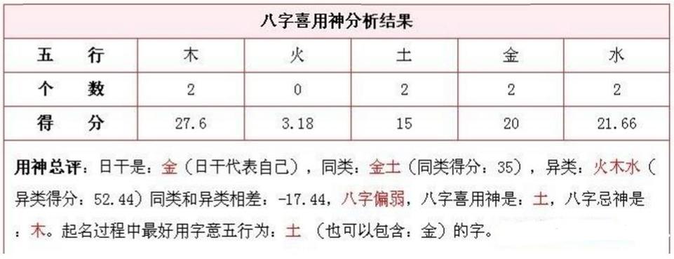 生辰八字喜用神查询表,自助查自己用神