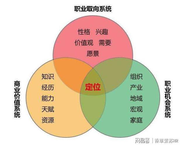 互联网996高薪or体制内955稳定选哪一个聪明的人这样选