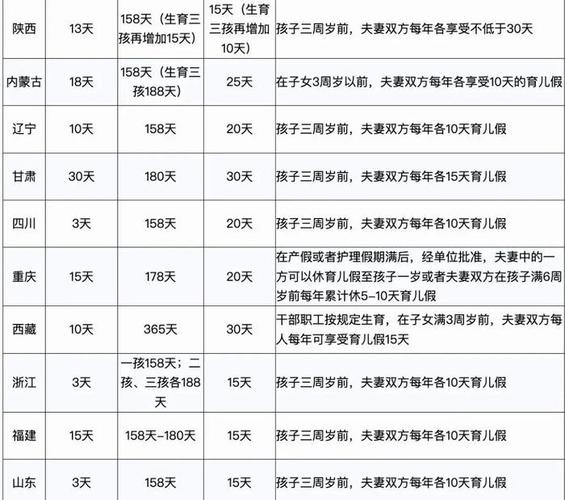 2024年婚育产假,工资标准,定了!|福建省_新浪新闻