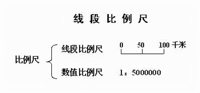 高中地理试题解析第33题比例尺经纬网方位