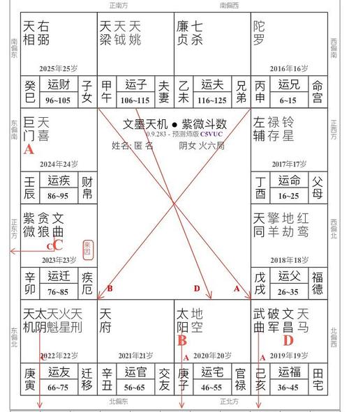 判断十二宫无主星 十二宫宫主星分别是