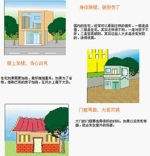 住宅风水讲究(全图解)