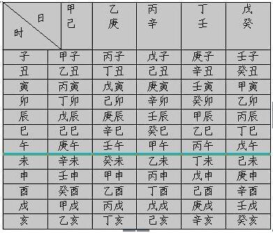 四柱八字排盘日上起时辰轻松帮你搞定时柱