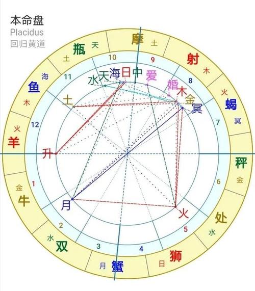 揭秘奚梦瑶与何猷君的星盘,看看她们的婚姻走势如何!