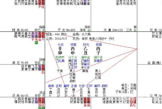 夫妻宫无主星会影响婚姻可能在结婚之后很快就会离婚