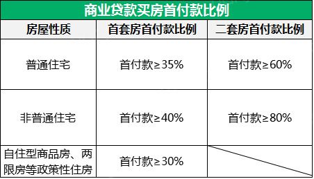 在北京贷款买房有哪些方式?首付是多少?