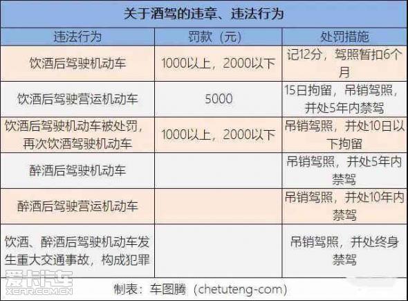 醉驾是怎么处罚的 2024两会过后醉驾新规