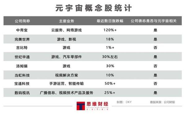 元宇宙概念股：未来投资热点 未来股