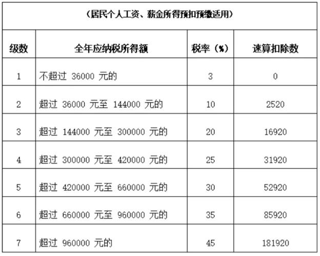 个税改革,今年年终奖老板或将提前发!