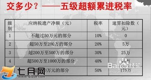  文章内容  2023遗产税如何征收 2023年新遗产继承法有什么规定