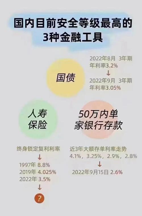 保险理财产品可靠么，理财保险可靠吗(保险存款可靠吗)