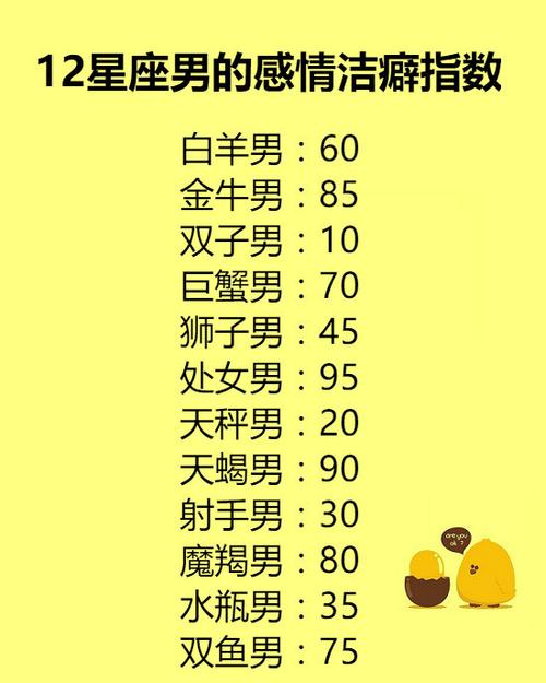 哪些星座最不懂知足容易被欲望冲昏了头看看有你吗(嫁给哪个星座男最苦)