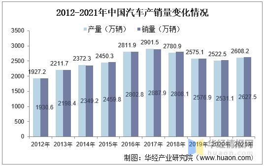 中国汽车工业发展现状分析广汽销量仍然位居首位图