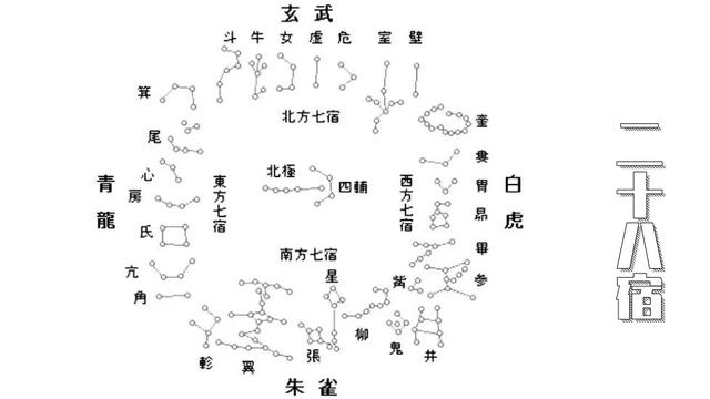 天干地支天罡星宿(天罡地煞星宿)