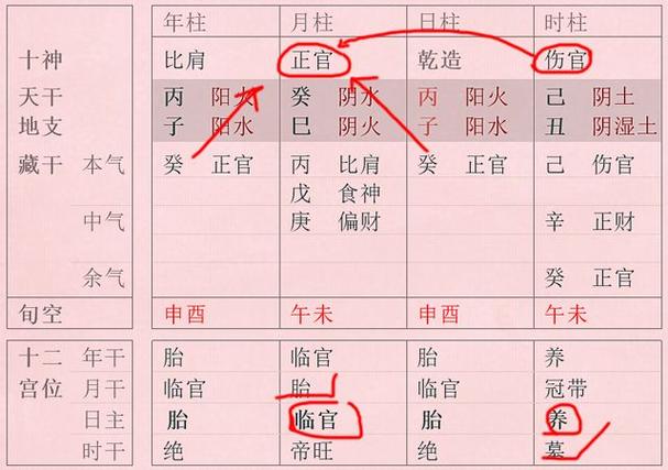 有官先看官 为什么官星透干的八字一般都不错?