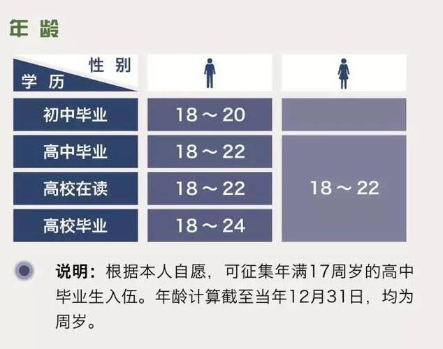 重磅| 热血青年锁定这里!今年全国征兵8月1日开始(附入伍登记攻略)