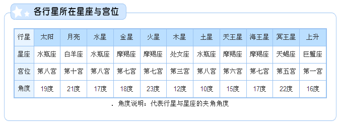 怎么测上升,太阳,月亮星座 真实性格看月亮还是太阳星座