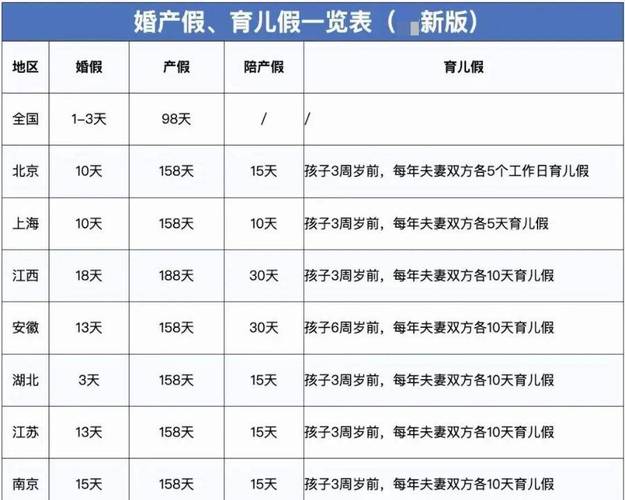 2024年产假工资新标准!_津贴_计划生育_规定