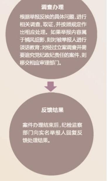 央企纪检官员:双规央企高管时受黑社会威胁