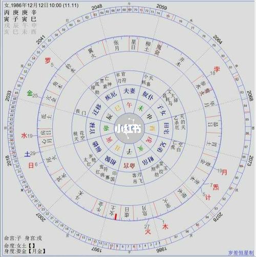 七政四余星择日教材(完整版)