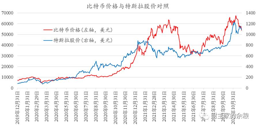 比特币最新行情价格(09年上大学买了5000个比特币)