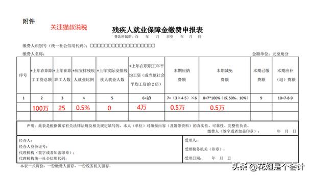 图解丨一图看懂残保金优惠政策(残保金如何计算)