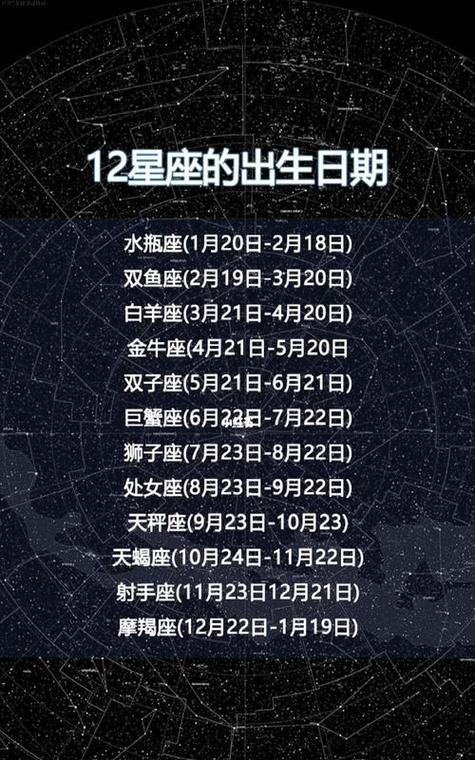 各自管辖不同出生月日的人仕,区分如下:水瓶座: 公元历01月21日到02月