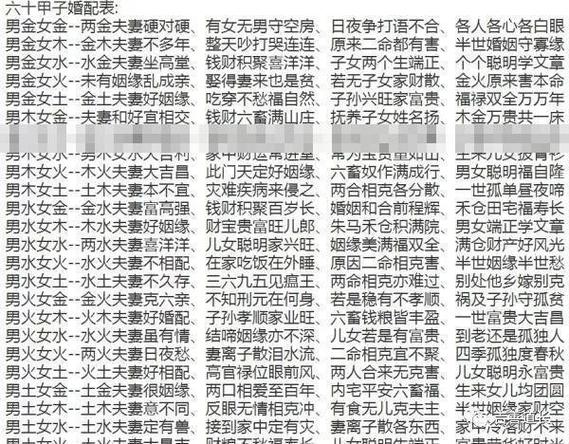 5,夫妻八字婚配测算免费:八字合婚免费测试