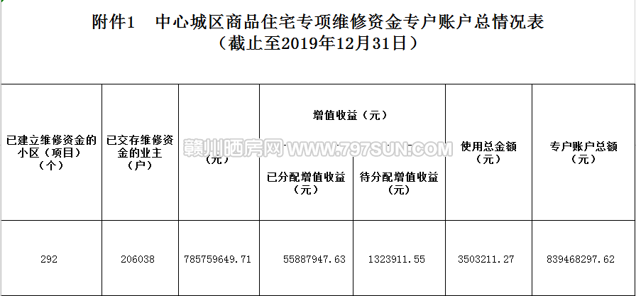 公共维修基金怎么算的?我家是100平米,让缴纳12000 那么多钱.