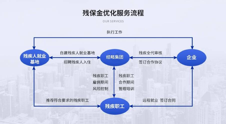 残保金减免策略,教你轻松规避高额缴纳!