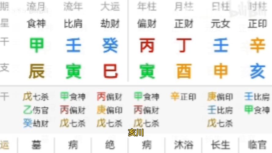 八字日支怎么看 如何看生辰八字