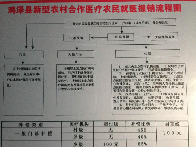 新农合商保报销是什么 农合和商保险报销哪个