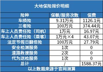 报价大地保险车险多少钱_大地保险报价大地车险_大地保险车险报价