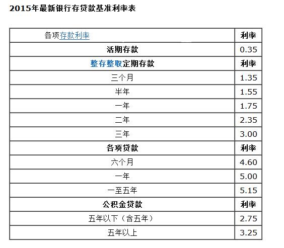 现在银行贷款利率多少啊?52岁的人还能贷款吗