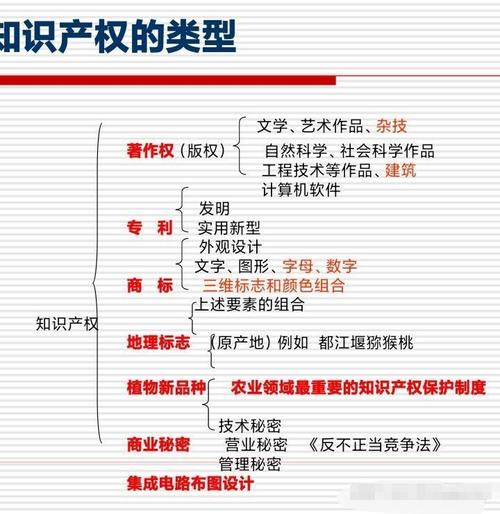 知识产权是什么知识产权包括哪些种类提到知识产权你会首先想到哪三个