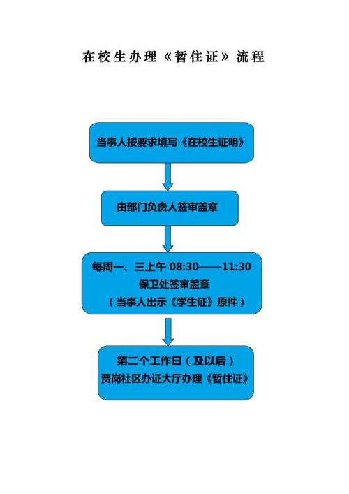 在校生办理暂住证流程图